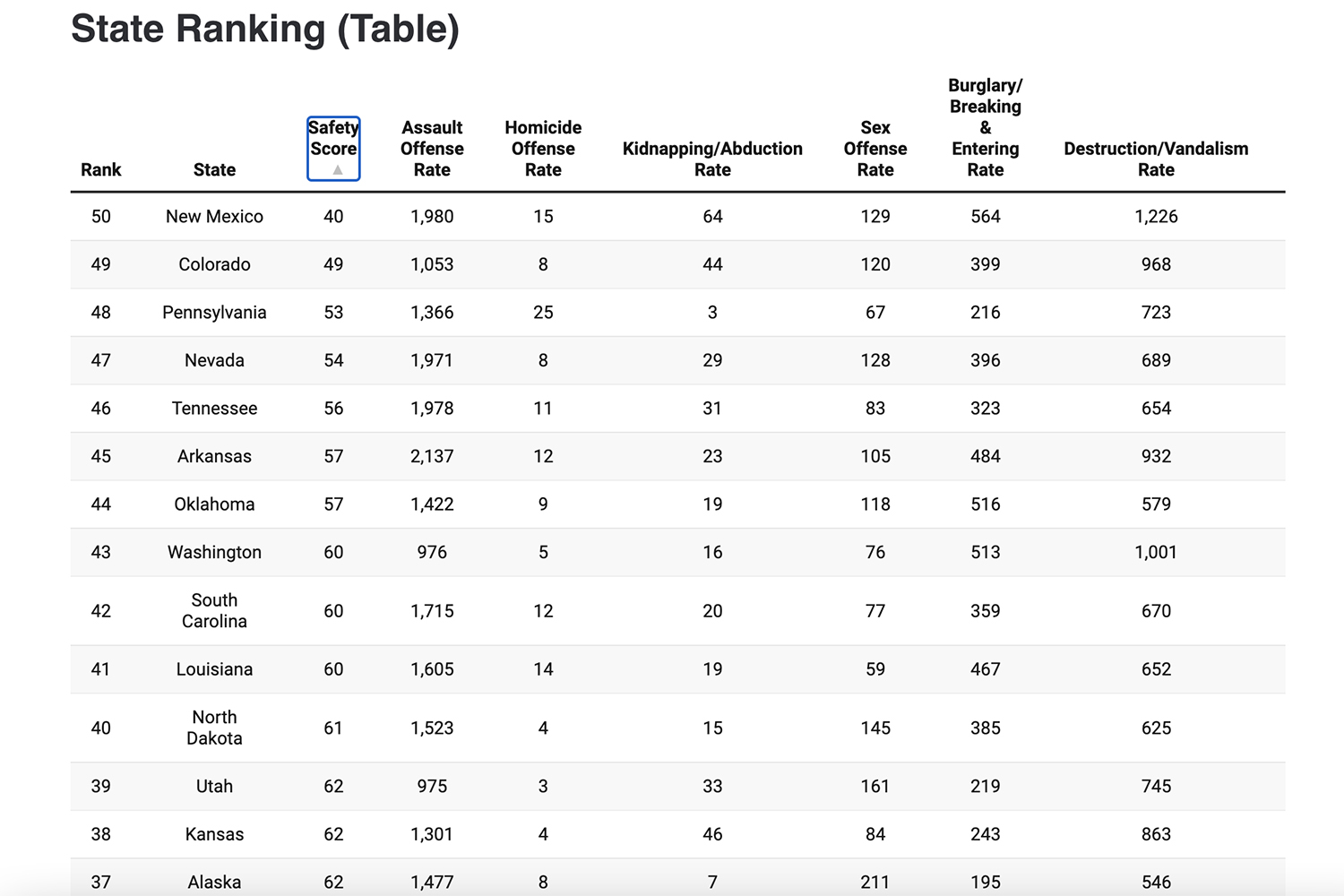 With All Its Control Laws, Why Is Washington State So Unsafe