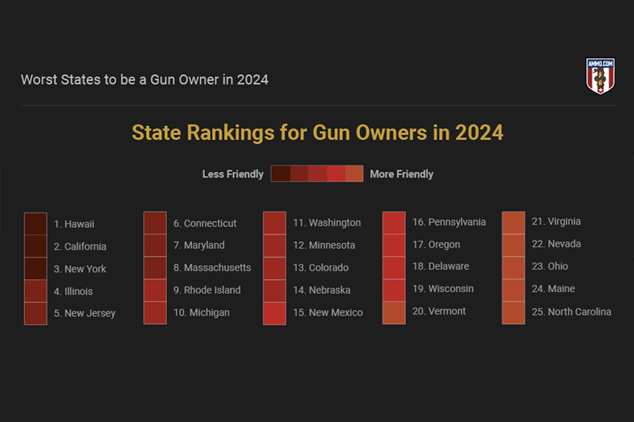 worst states for gun owners 2024 ammo.com