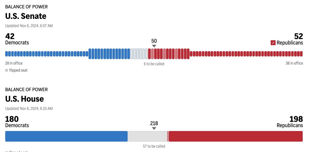 2024 US Congress vote totals