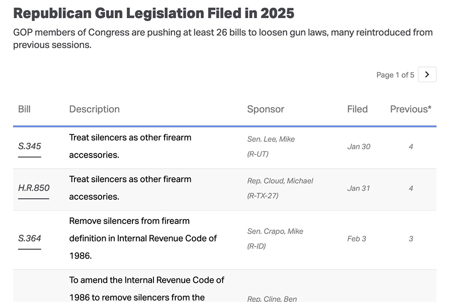 2025 Congress gun rights bills