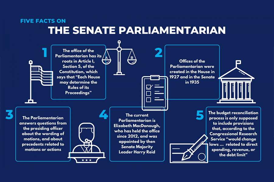 US senate parliamentarian