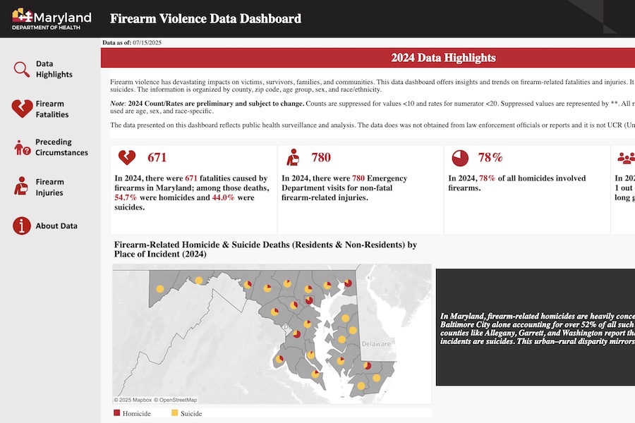 Maryland firearms violence data dashboard