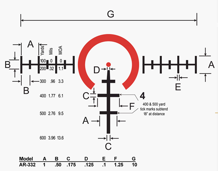 burris rt-3 prism reticle
