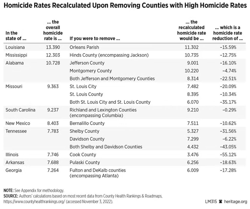 red state blue city crime rate