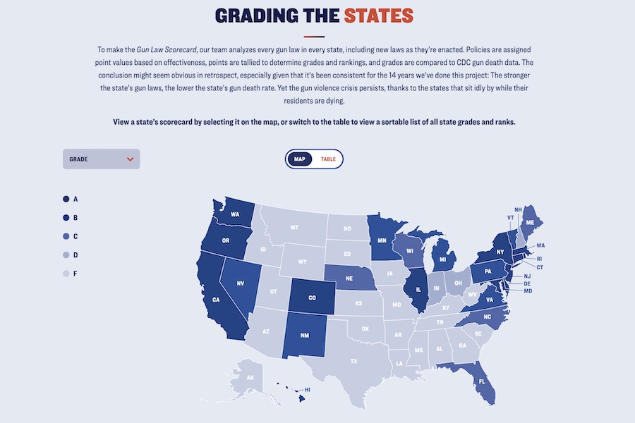 giffords state grades