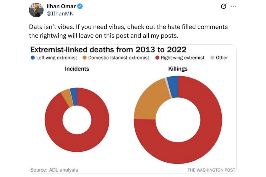 omar tweet political violence