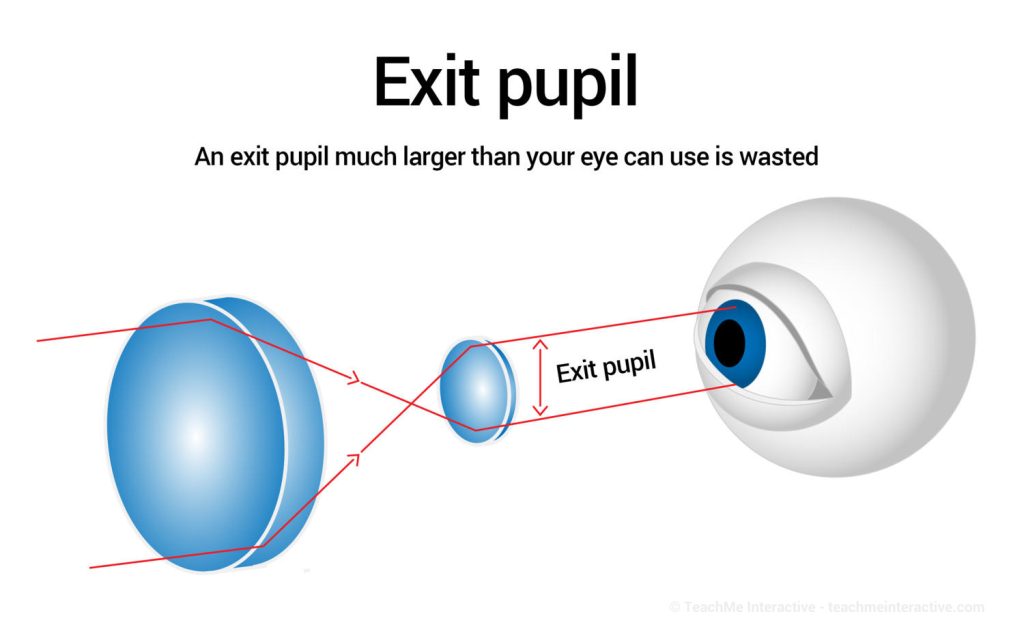 exit pupil