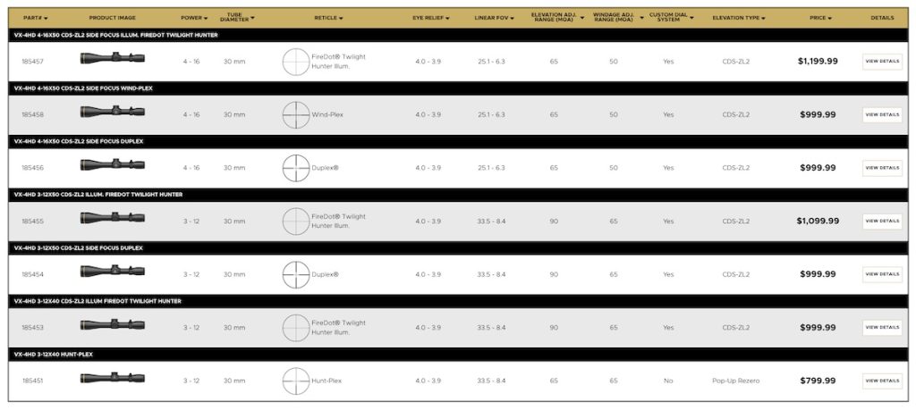 Leupold VX-4HD rifle scope 