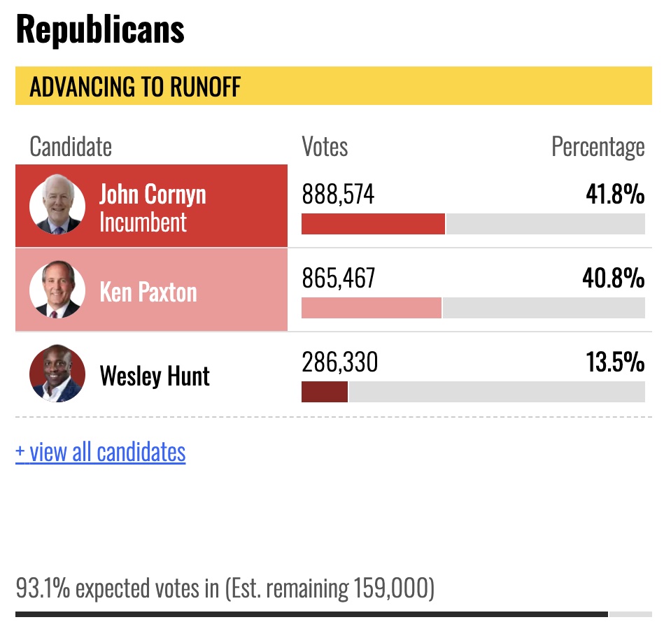 Texas Republican primary results
