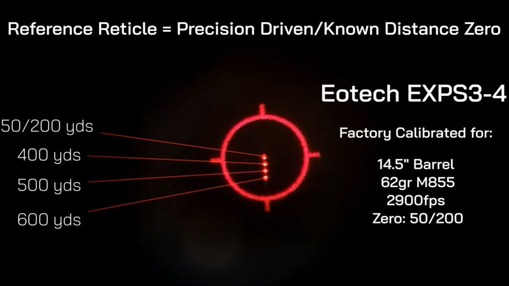 Ammunition To Go Launches Free Rifle Zero Tool for ARs