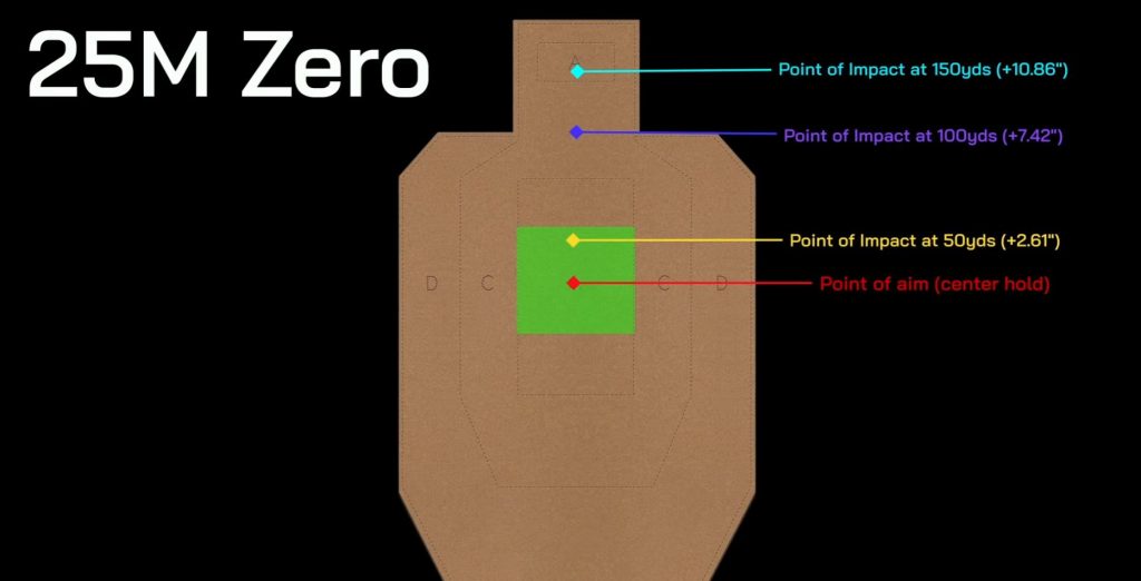 Ammunition To Go Launches Free Rifle Zero Tool for ARs