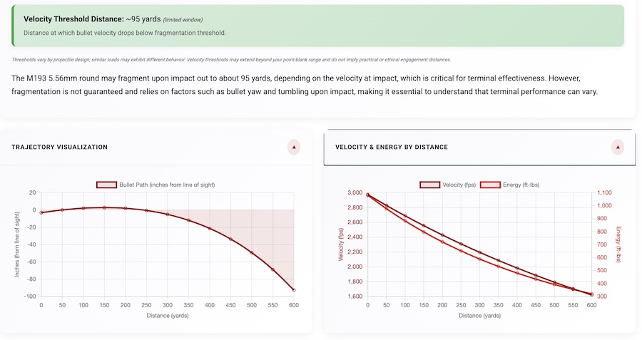 Ammo to Go AR zeroing tool charts
