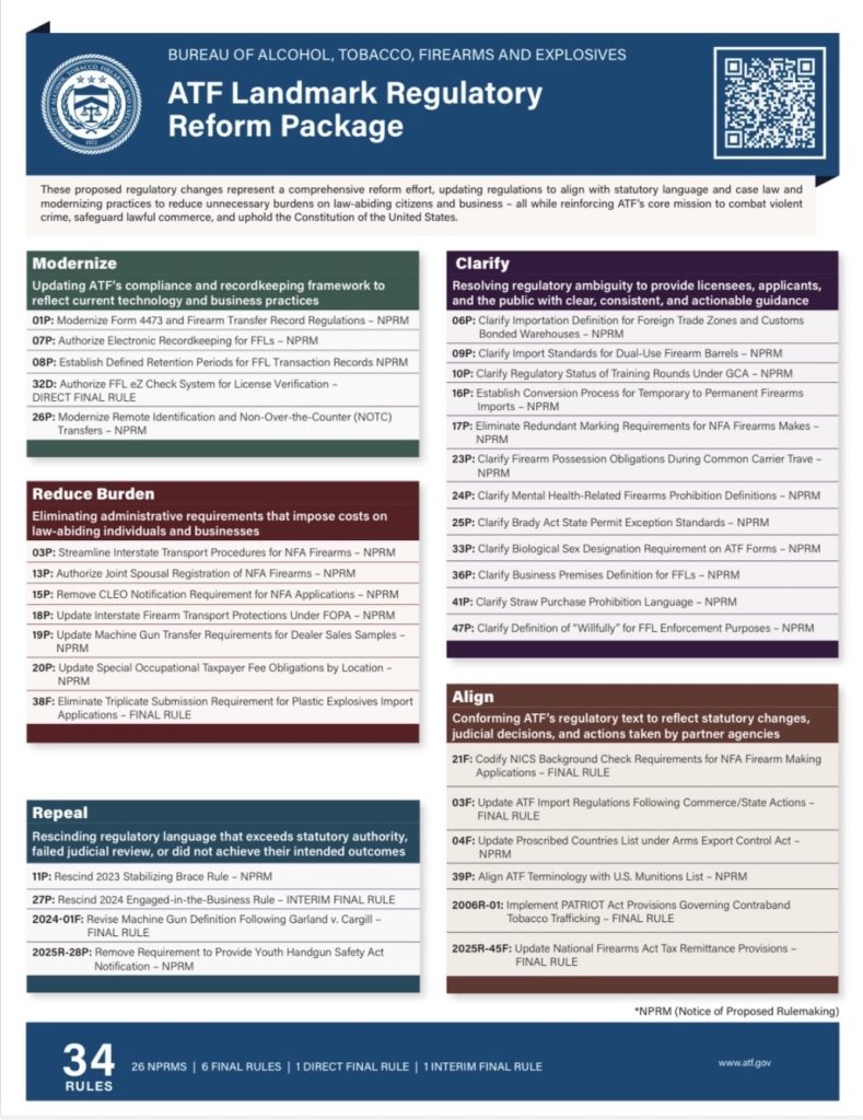 ATF rule changes 