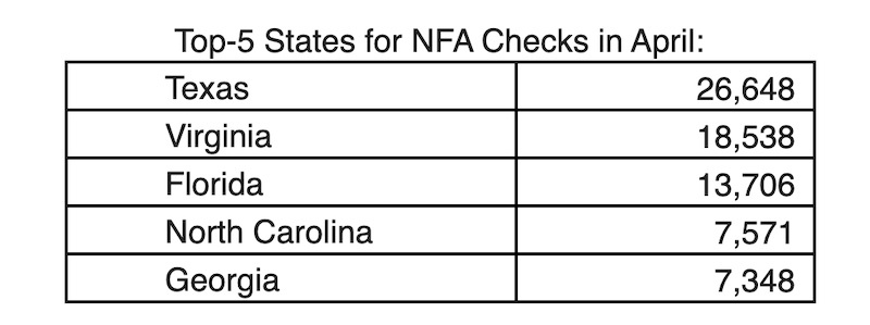 April 2026 NFA Form 1 and Form 4 top five states