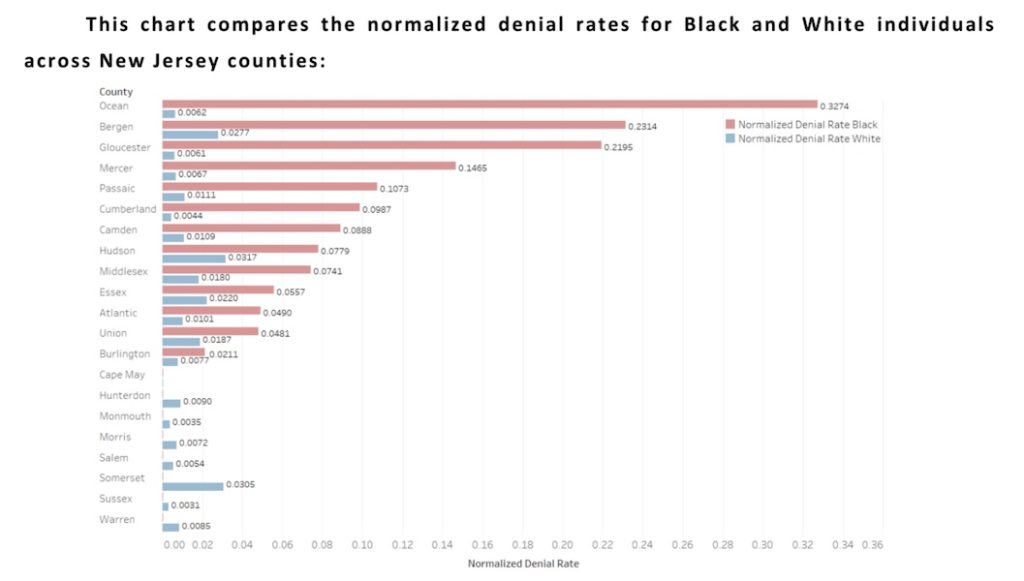 Rise Against Hate gun denial chart