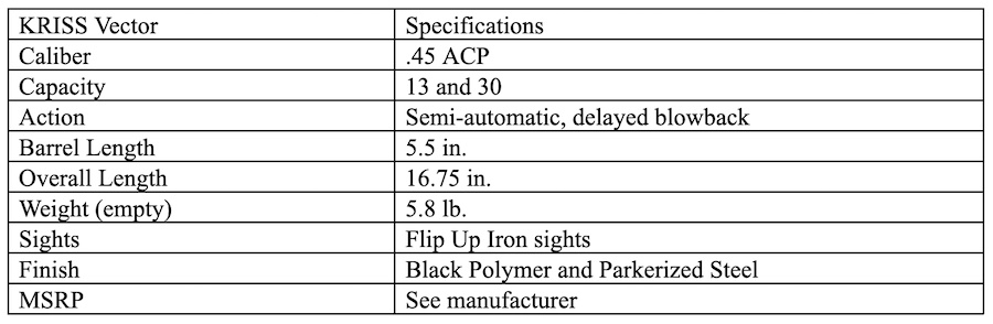 Kriss Vector specs