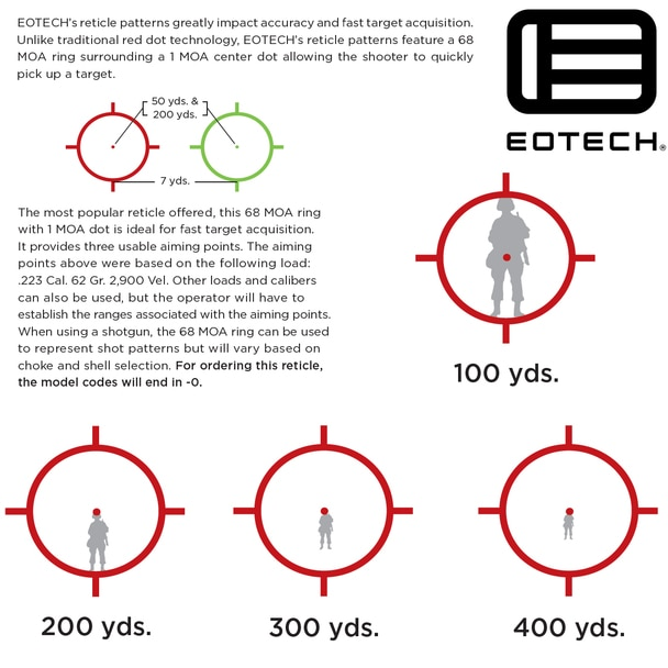 eotech donut of death