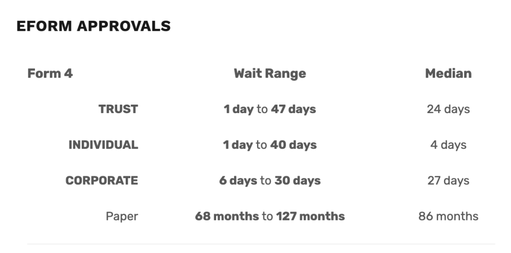 Silencer Shop eform 4 wait time data as of 071026