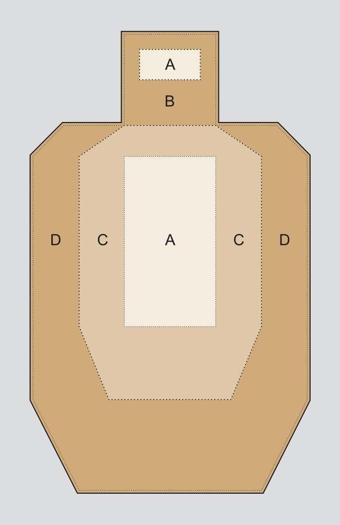 USPSA IPSC zone target